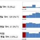 주식 이미지