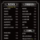 브랜드포차썸비 네이버블로그