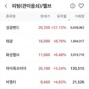 (주)동해조선 이미지