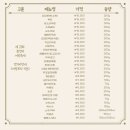 광안리어방축제 이미지