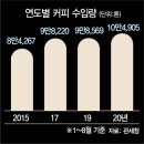 커피테스.형