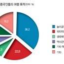 (테마경제학)중국에 부는 교육여행 바람 이미지