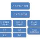 되지 생활건강 이미지