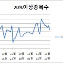 파커스푸드 이미지