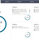 양정자이포레공인중개사사무소 이미지