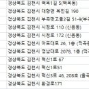 ㈜내차처럼렌트카 네이버블로그