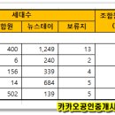 금송공인중개사 이미지