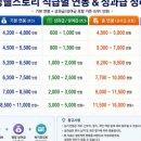 삼성웰스토리 채용(경력, 환경안전관리)