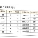 신방화역 2번출구 이미지
