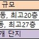 성북-종암-1317 이미지