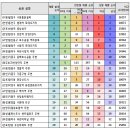 골목통닭 이미지