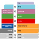 홈스파월드 수영장 이미지