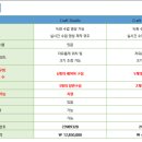 (주)에스아이방송