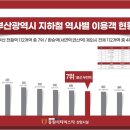 부산전자종합상가 이미지