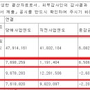 (주)태경푸드