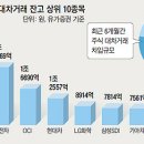 [주식]공매도란 무엇인가? 이미지