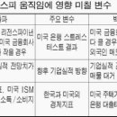 [주식]지루한 1330 ~ 1370 박스권 언제 벗어날까 이미지