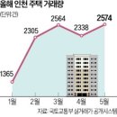 인천집 이미지