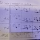 알앤비 휘트니스 이미지