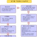 궁굼 하신 분들이 있길래 올림니다(수렵면허) 이미지