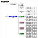 [MS08소대] 자브로 코지마 대대 군편성 이미지