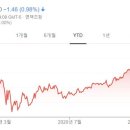 엠에스에이(MSA) 네이버블로그