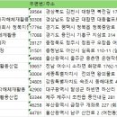 산안로 네이버블로그