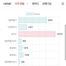 쌍도는 고장난 시계임? 이미지