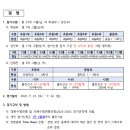 2023년 9월 24일 제1회 김천 전국 마스터즈 수영대회 이미지