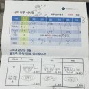 메디팜푸른약국 이미지