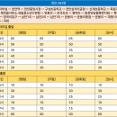 구성농협 삼거리 이미지