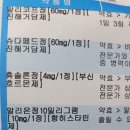 코감기약 성분에 항생제 들어가? 이미지