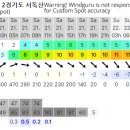 2024년 12/21(토)~12/22(일) 주말비행 공지~ 이미지