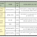 주식회사 유케어원 이미지