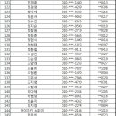 부산 팬 사인회 당첨자 명단 이미지