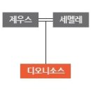 디오니소스(Dionysus) 이미지