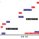 (주)EMS응급환자이송단 | 캐나다, 한국, 미국 응급구조사 업무 범위 비교