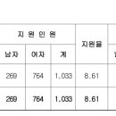 Re:대구교대수시정시...ㅠㅠ 이미지