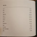 (주) 삿포로 참치 이미지