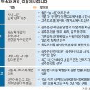 음주운전 등승자도 형사처벌, 상습운전자 차량도 몰수 이미지