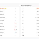 (주)오딘