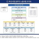 부산시청 공무직 노동조합 이미지