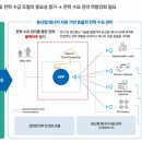 DR에너지태양광발전소 이미지