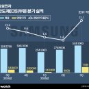 삼성전자 이미지