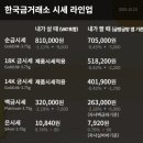 해남한국병원 이미지