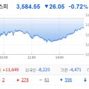 (주)머티리얼솔루션테크놀러지 | 10월 13일 월요일: 美-中 갈등 재점화에 희토류 관련주 일제히 급등