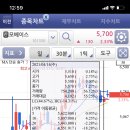 전일종가 이미지