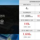 럭키부동산 중개인사무소 이미지