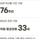 장수케어 이미지