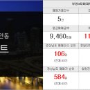 행운114부동산공인중개사사무소 이미지
